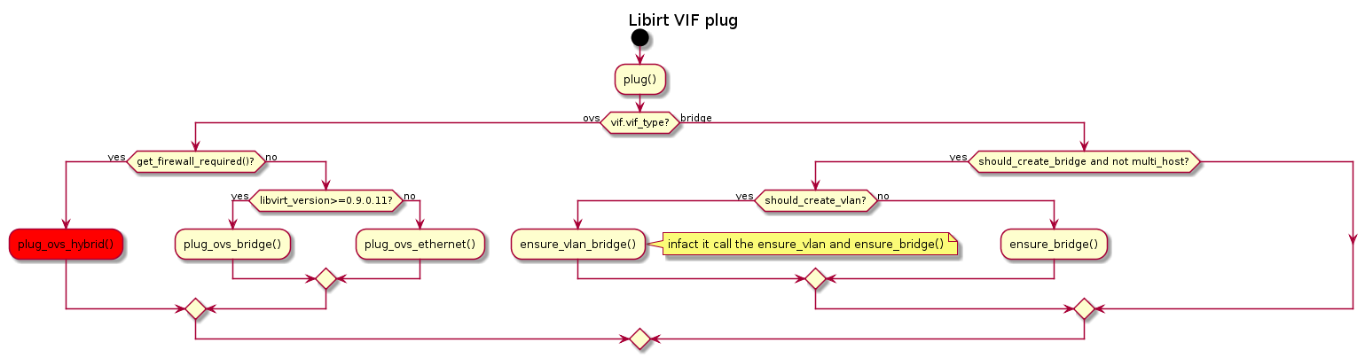 lib_vif_plug